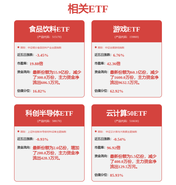 交易鑫优配 4股获北向资金龙虎榜逆市净买入