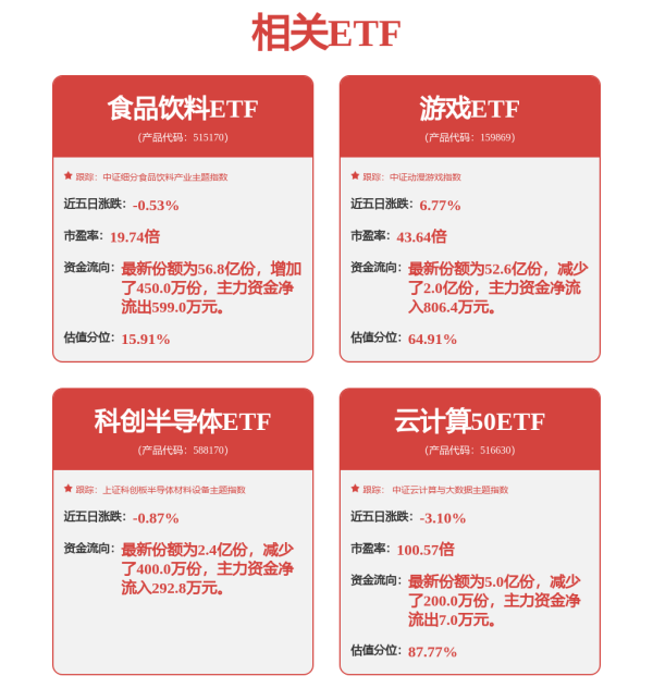 弘大速配 暴涨！彻底疯狂！A股全线大涨 背后什么原因？