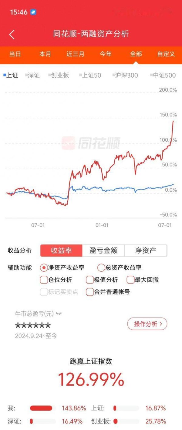 神机策 高位震荡28日午盘“豆包”最新复盘总结及下午走势预测和操作指导