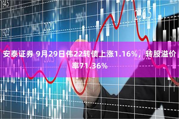 安泰证券 9月29日伟22转债上涨1.16%，转股溢价率71.36%