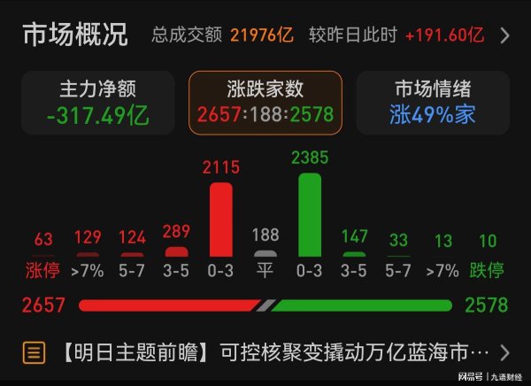 旺发速配 开门红己定，普涨行情下学会等待机遇！